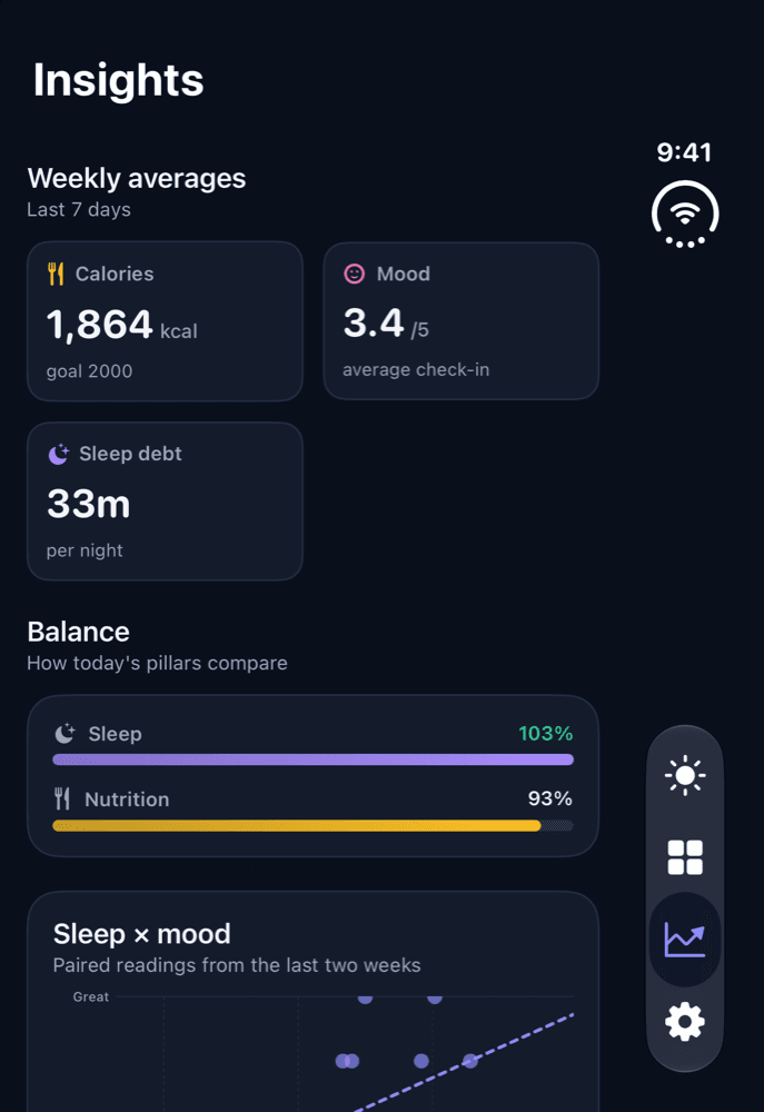 Into Health on iPhone Duo