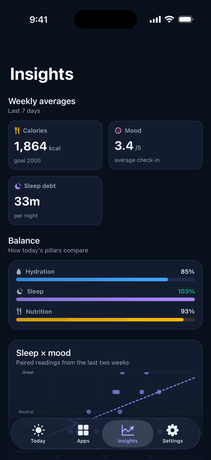 Into Health Insights screen